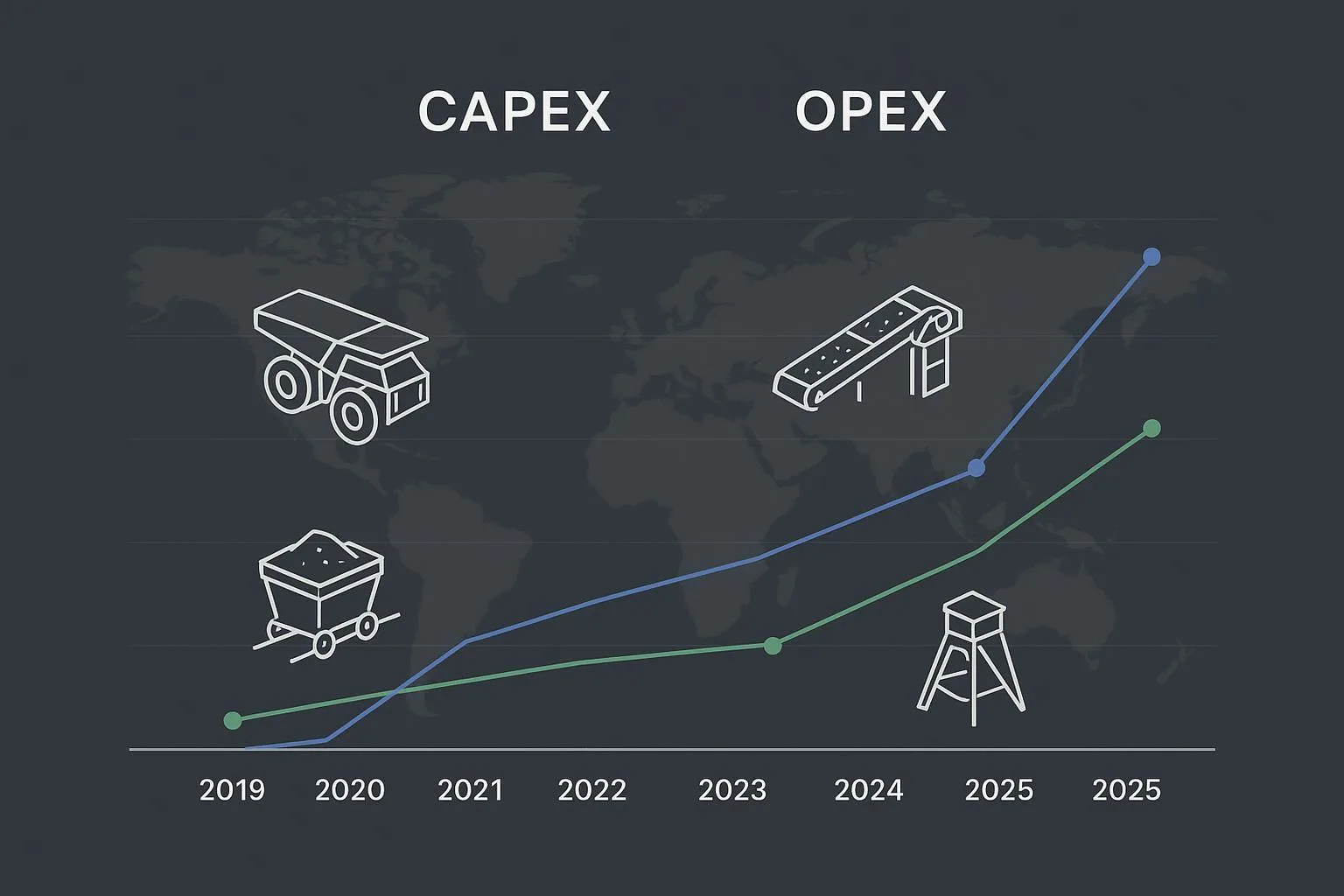 10 Key Global Mining CAPEX/OPEX Trends for 2025—Executive Briefing