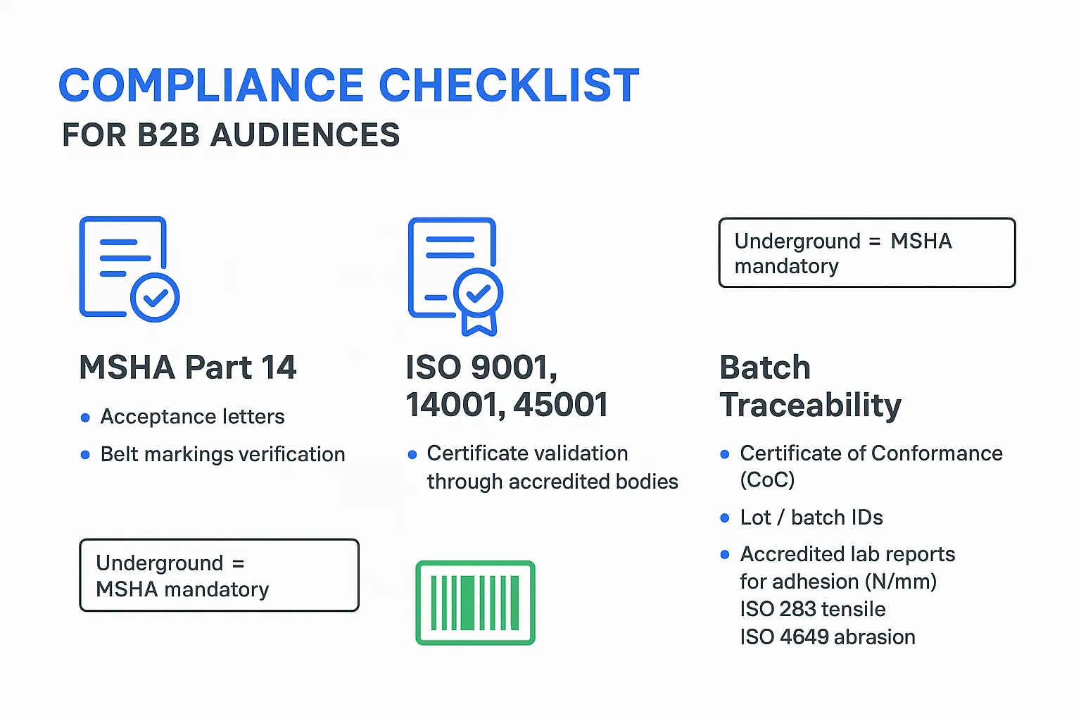 Infographic mapping MSHA acceptance letters, ISO certificates, and batch traceability steps for sidewall belt procurement.
